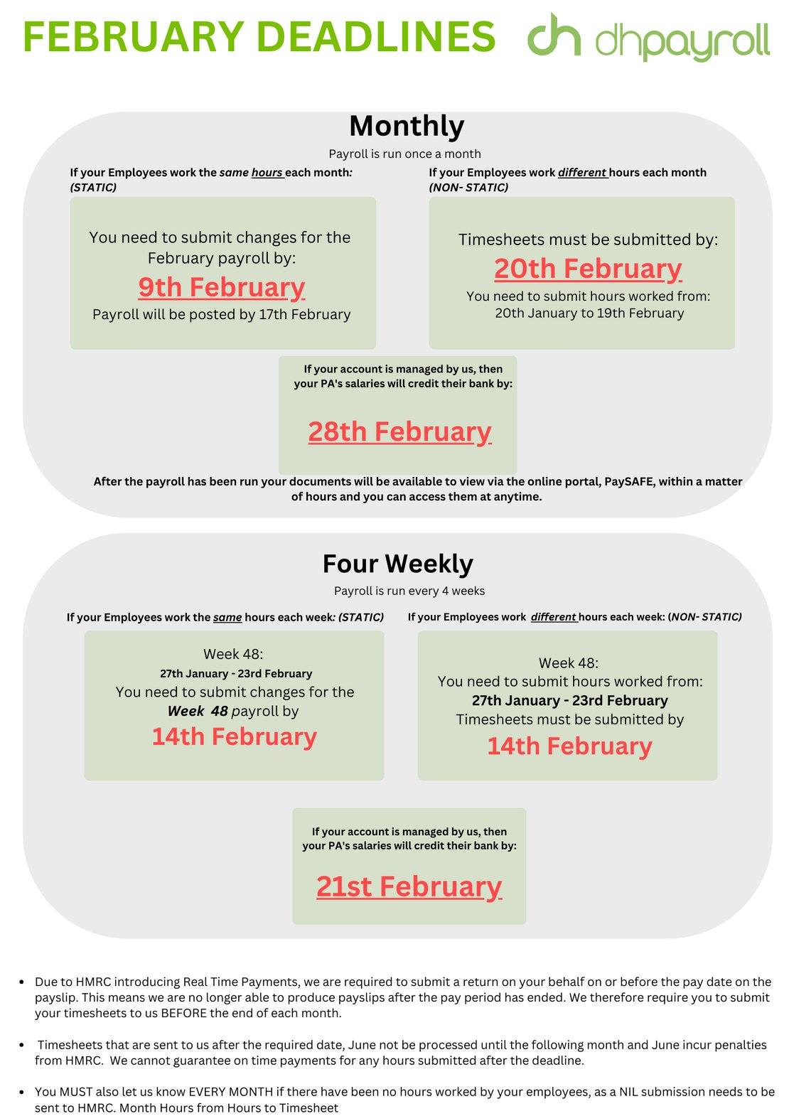 Is your Payroll run on a Monthly or Four-Weekly basis(2)